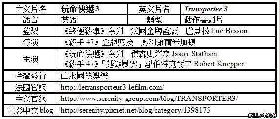 「玩命快遞3」口碑分享, 01網友獨享Ventura Newport城市摺疊車抽獎!