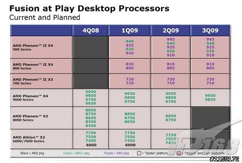 AMD 45nm桌面產品最新Roadmap:首發Phenom II X4 940 & 920