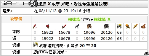 [travian s2]ww戰報時況轉撥