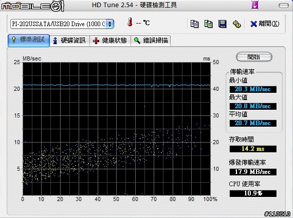 [開箱] Macally G-S350SU 3.5" USB/eSATA硬碟外接盒 with WD10EACS
