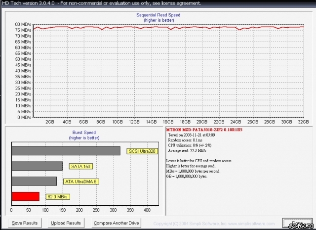 第二代Mtron MOBI-3000 32G ZIF SLC SSD   改裝T70H(P7010)