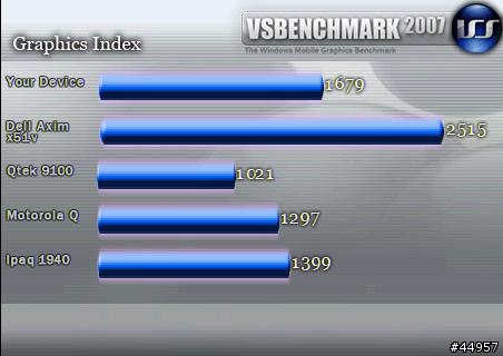 迷人的小貴族．HTC Touch 3G