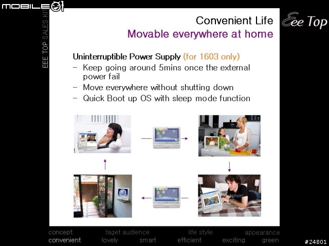 ASUS EEE TOP的PPT上篇