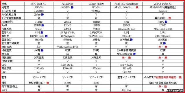 iPhone 3G將出,可惜一些缺失並未改善...