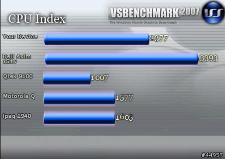 迷人的小貴族．HTC Touch 3G