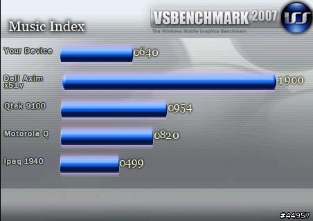 迷人的小貴族．HTC Touch 3G