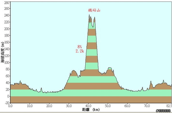 [分享]彰化來回大甲鎮瀾宮、鐵砧山