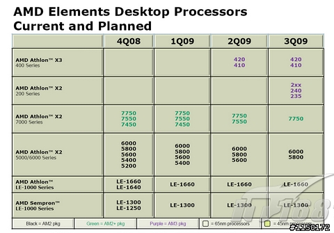 AMD 45nm桌面產品最新Roadmap:首發Phenom II X4 940 & 920