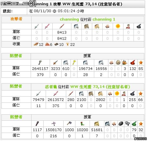 [Travian S2] 忍者龜 WW村 防兵總數量