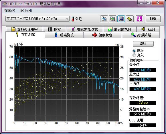 開箱"秤重PK!" BenQ S33PT02 vs. Macbook & HP Compaq B1204