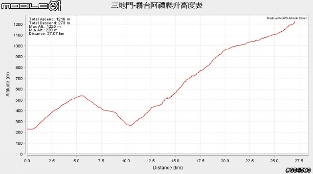 屏東縣 台24線霧台公路三地門至霧台阿禮(4+2)