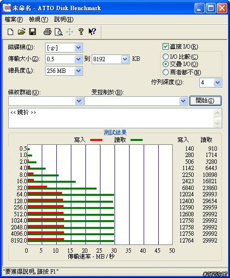 我的CORSAIR Flash Voyager GT 16GB是不是買到假貨了??