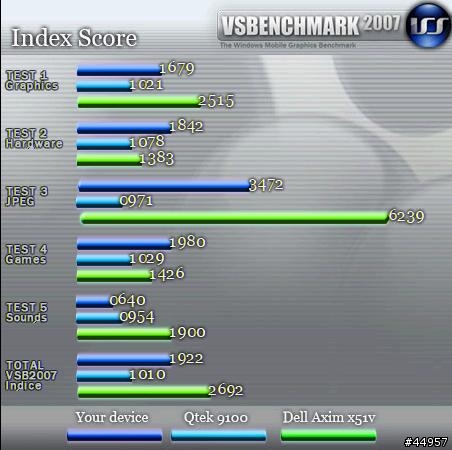 迷人的小貴族．HTC Touch 3G