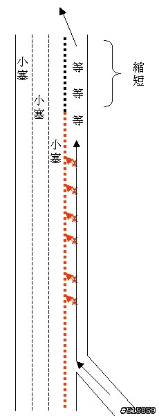收假日國道1號北上埔鹽系統必塞的原因