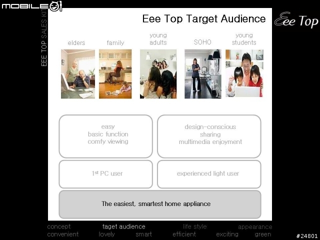 ASUS EEE TOP的PPT上篇