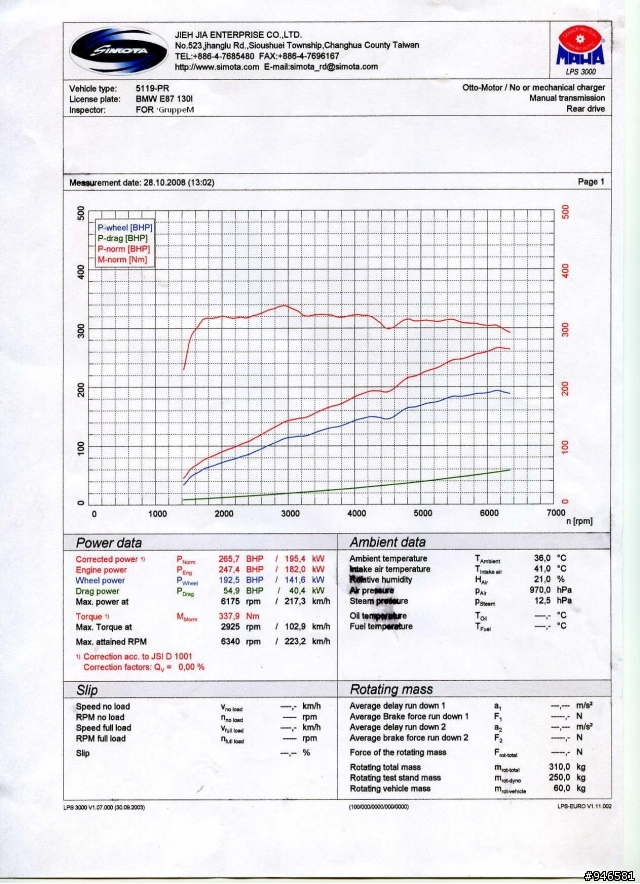 bmw e87 130 SIMOTA進氣套件廠商測試安裝實錄