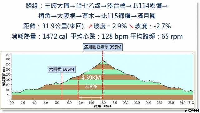 台北縣 三峽大埔→插角→大阪根→有木→滿月圓(大豹溪沿岸)