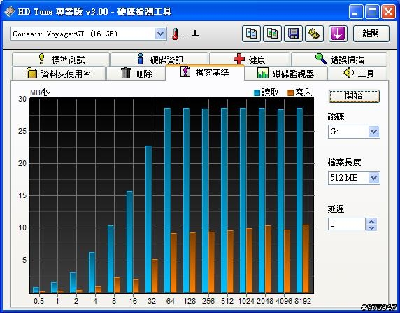 我的CORSAIR Flash Voyager GT 16GB是不是買到假貨了??