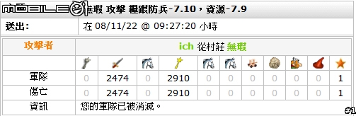[travian s2]ww戰報時況轉撥