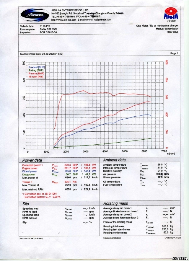 bmw e87 130 SIMOTA進氣套件廠商測試安裝實錄