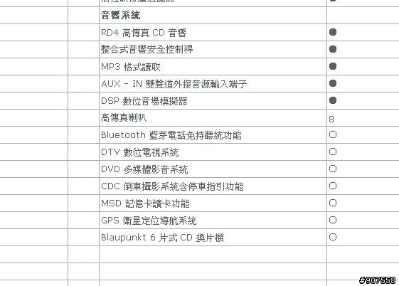 今天發現308的配備表..