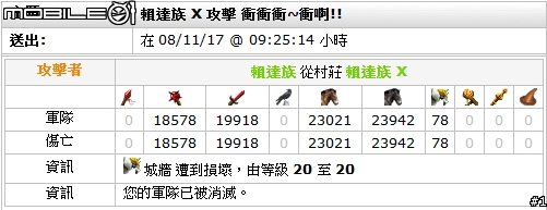 [travian s2]ww戰報時況轉撥