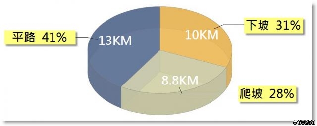 台北縣 三峽大埔→插角→大阪根→有木→滿月圓(大豹溪沿岸)