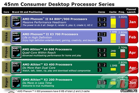 AMD 45nm桌面產品最新Roadmap:首發Phenom II X4 940 & 920