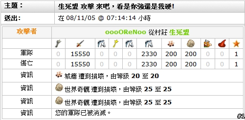 [travian s2]ww戰報時況轉撥