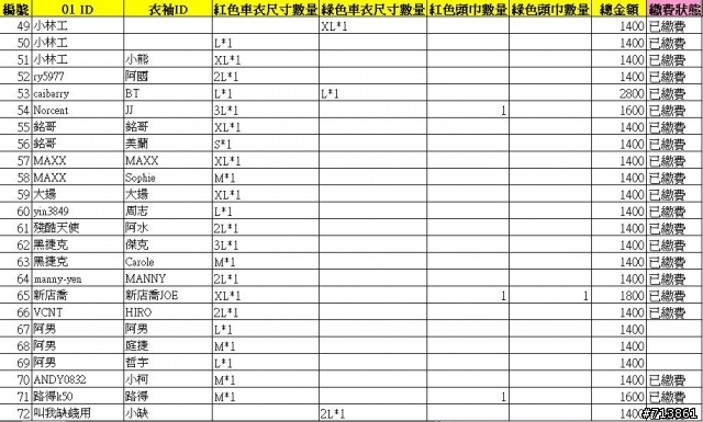 【正式公告】2008 汐萬長袖車衣暨頭巾 已繳費名單  還沒繳費的人請在11/6以前匯款給我