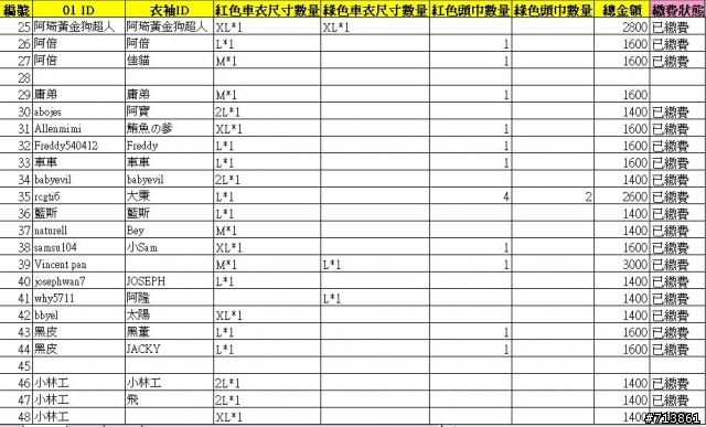 【正式公告】2008 汐萬長袖車衣暨頭巾 已繳費名單  還沒繳費的人請在11/6以前匯款給我