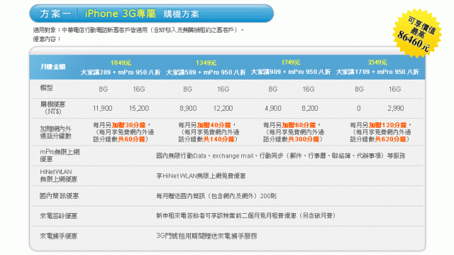 中華電信 iPhone 專案價出爐 月租(0~2549)