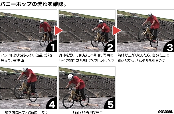 [技巧] トラトラ道場新文章(中文翻譯版)上線