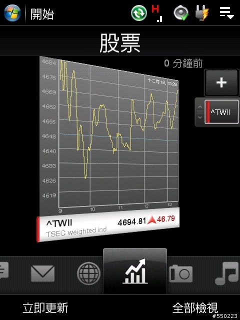HD 有關股票的更新