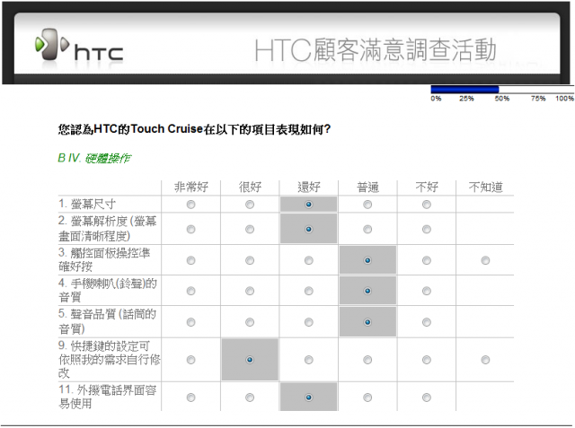 來幫HTC打分數....2008年顧客滿意度調查.....
