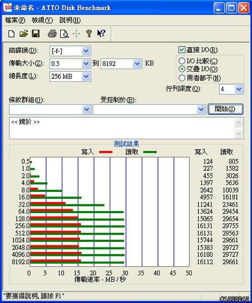 180X效能，我的新隨身碟PATRIOT