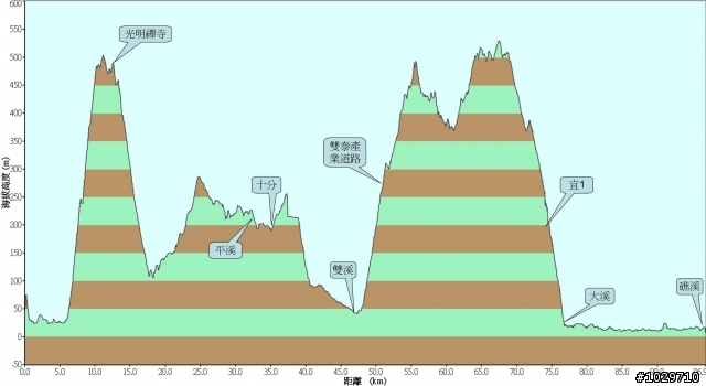 汐止勤進路-北33-106-台2丙-雙泰產業道路-宜1-大溪-礁溪行97.12.03