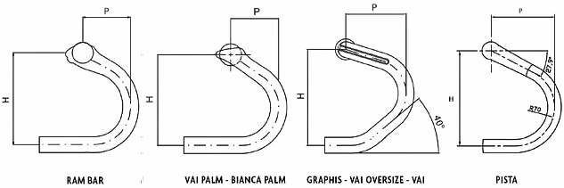驚見!!公路車fitting器材在台北現身