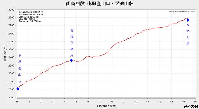 能高遊記第二彈    ~~經典又夢幻的單車路線 能高西段~~
