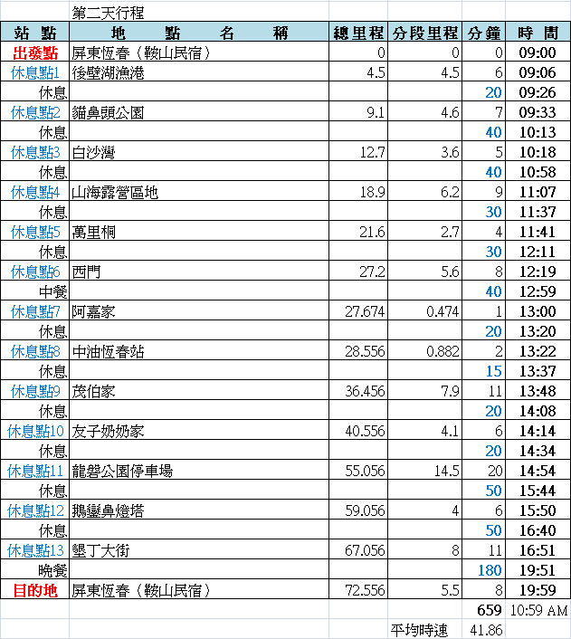 【推倒盃】準備出發 墾丁阿嘉推倒友子姊姊之旅