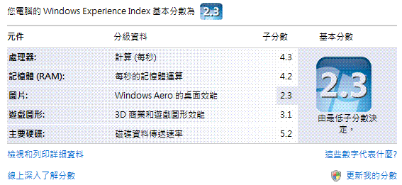 Panasonic CF-T7B安裝OCZ SSD測試性能喔!!
