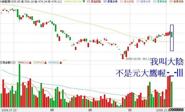 12.04 強勢股散發的警訊 / 滑滑輪