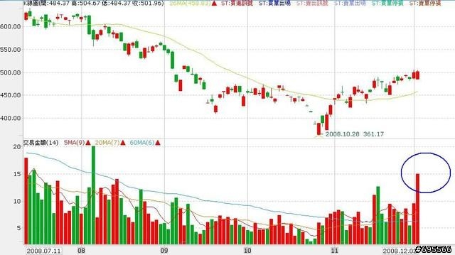 12.02 再測4000? / 滑滑輪