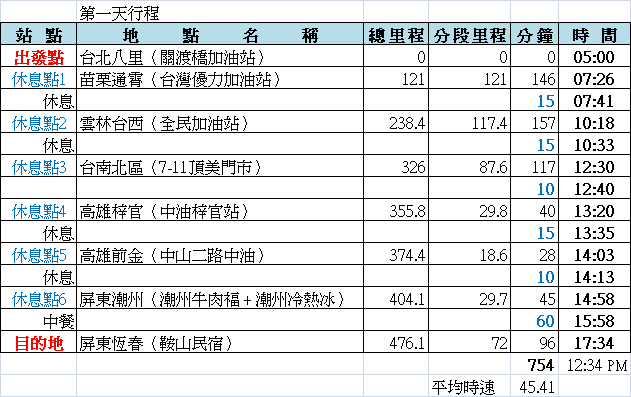 【推倒盃】準備出發 墾丁阿嘉推倒友子姊姊之旅