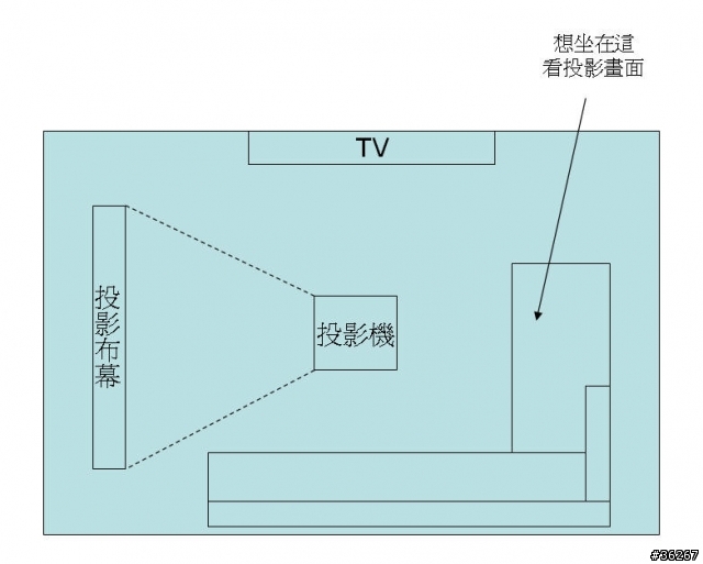 L型沙發建議 (若希望在貴妃椅那一側有活動調整的靠墊)