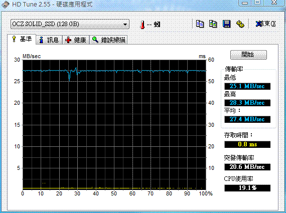 Panasonic CF-T7B安裝OCZ SSD測試性能喔!!