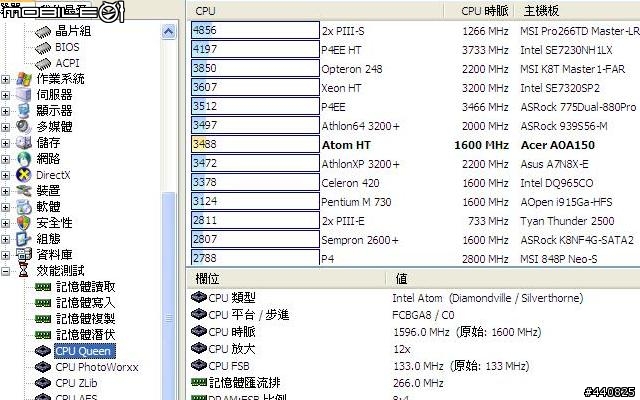 [阿咪愛開箱]遲來的巧遇 宏碁Acer Aspire One 珍珠白小筆電