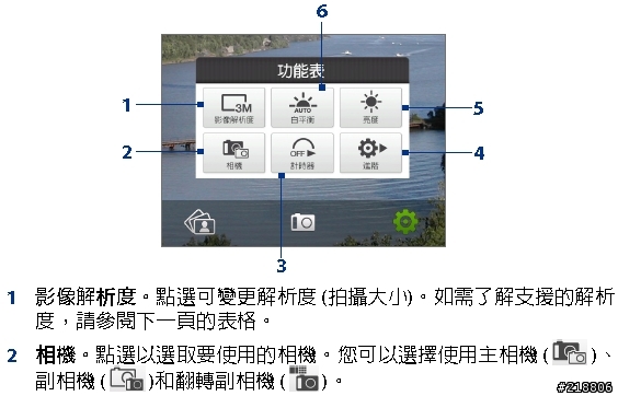 [疑問] HTC 勝利機 P3702 如何切換至副相機拍照???