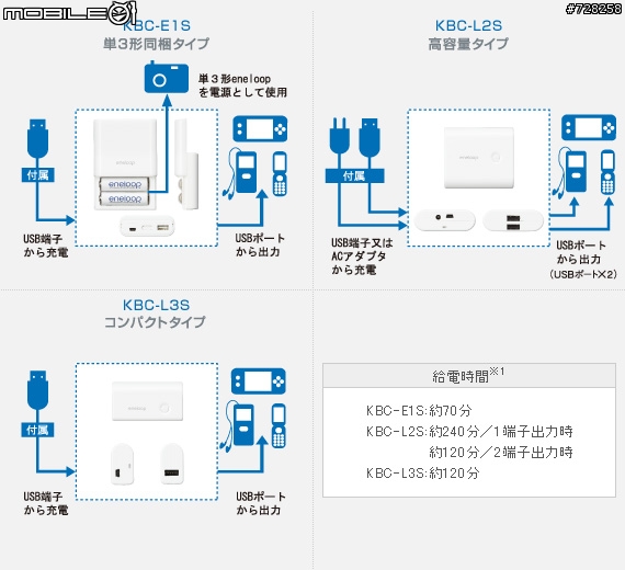 我的Garmin nuvi 765+供電 eneloop mobile booster KBC-L2S =美美大結合