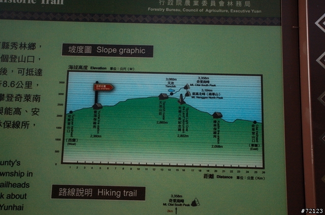 能高遊記第二彈    ~~經典又夢幻的單車路線 能高西段~~